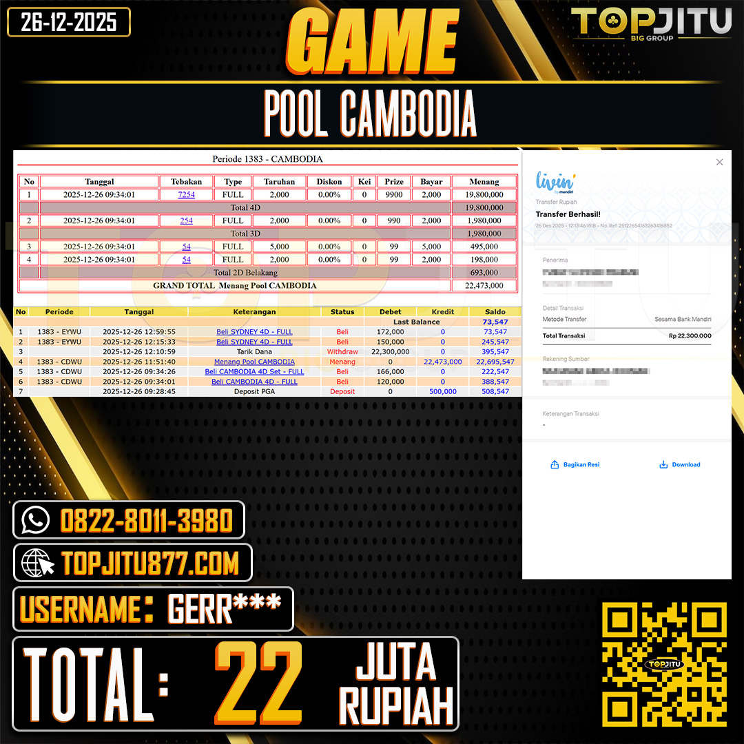 TOPJITU JACKPOT TOGEL PASARAN CAMBODIA Rp.22.000.000 ,- LUNAS USER ID: GERR***